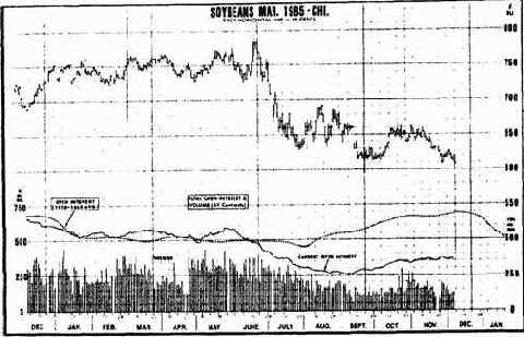 Какой график лучше - готовый или самодельный?