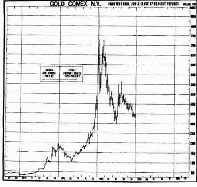 Пример месячного графика контрактов