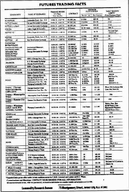 о фьючерсных