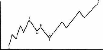 Три вида тенденции