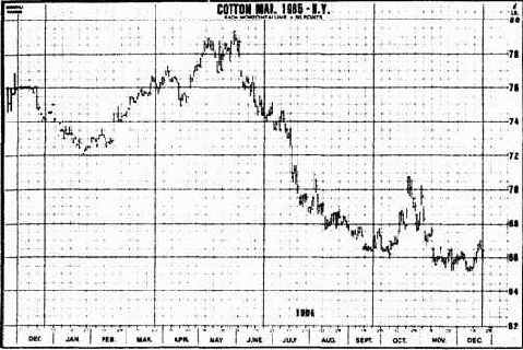 основная тенденция направлена вверх,