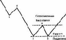 Пример модели перелома нисходящей