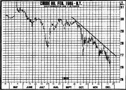 Пример нисходящей линии тренда.