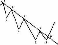 можно было использовать