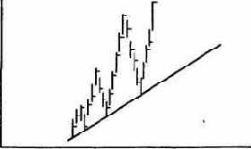 как определить значимость линии тренда?