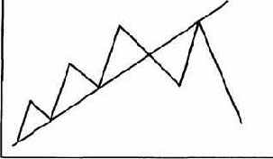 Линии тренда меняются ролями