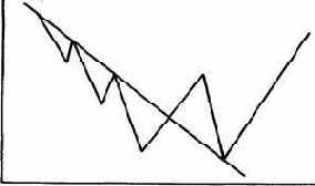 Очень часто нисходящая линия