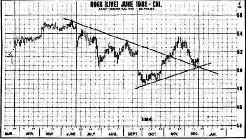 Очень часто нисходящая линия