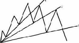 Веерный принцип