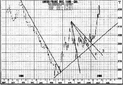 в основании рынка. Прорыв третьей