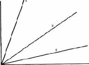Относительная крутизна линии тренда