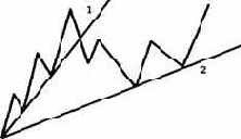 Как корректировать линии тренда?