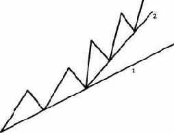 с ускоряющейся тенденцией, на графике