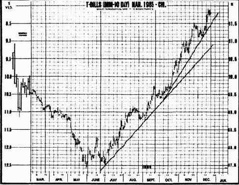 Рис 4. 14б Пример корректировки