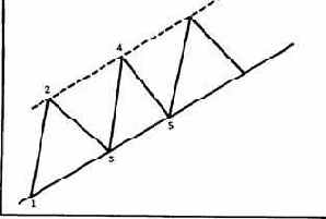 Линия канала