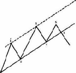 Мне думается, преимущества подобной ситуации
