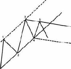 Если ценам не удается