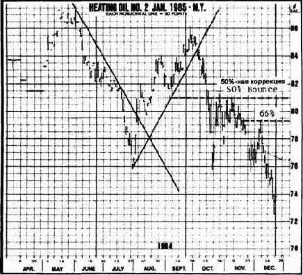 Обратите внимание, что подъем