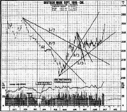 На этом графике видно,