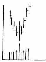 день перелома