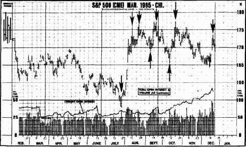 На этом графике контракта