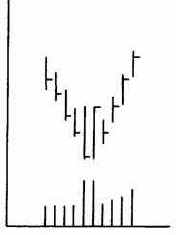 Большинство переломных моментов на фьючерсных