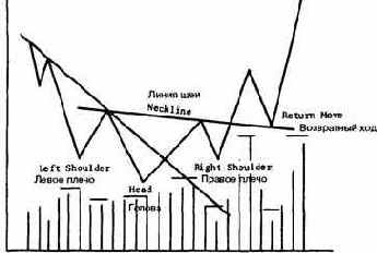 Перевернутая модель