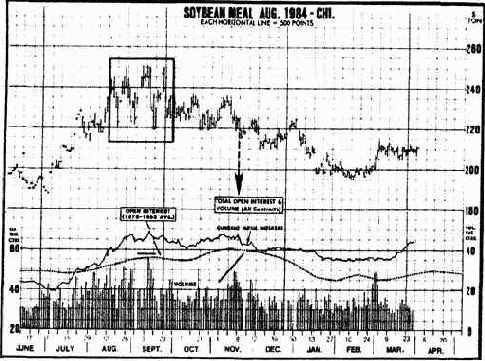 Модель перелома тройная вершина.