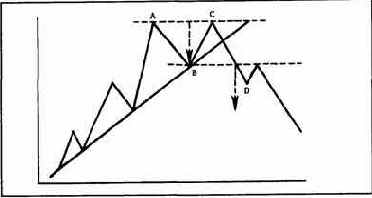 Двойная вершина и двойное основание