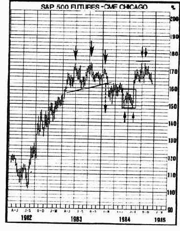 Отклонения от идеальных моделей