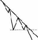 Временной интервал между пиками и спадами имеет большое значение