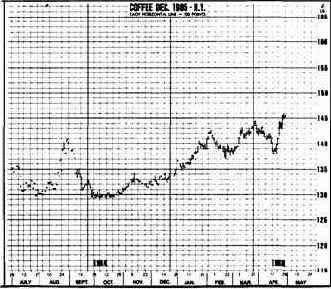 Что касается измерения модели основания