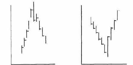 V-образные модели или
