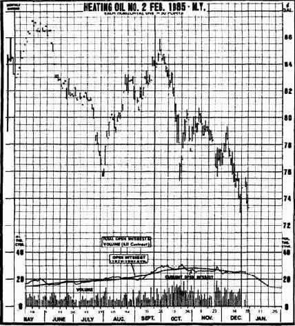 Предпосылка для v-образного перелома