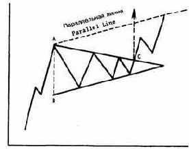 Для измерения треугольников существуют специальные