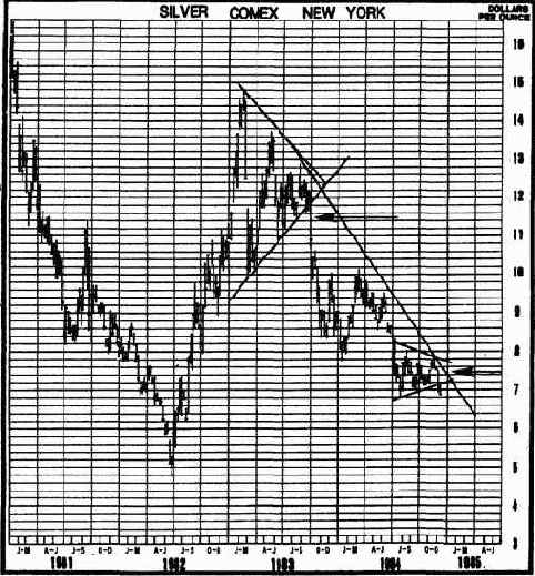 в роли модели перелома тенденции.