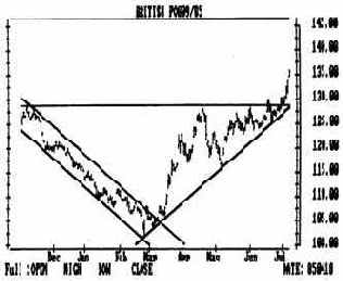 Методика измерения