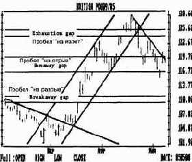 в увеличенном масштабе. Обратите внимание