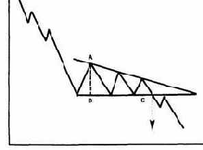 Нисходящий треугольник