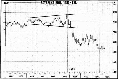 Завершение модели