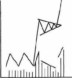 Построение моделей флаг и вымпел