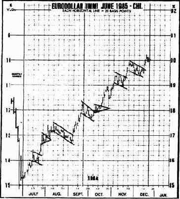 Методика измерения