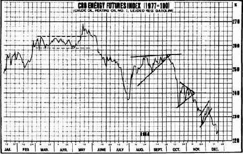 На графике индекса фьючерсных