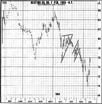 Клинья как модели перелома тенденции