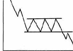 Пример медвежьего прямоугольника. Хотя