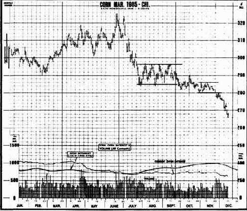 Значение изменений объема