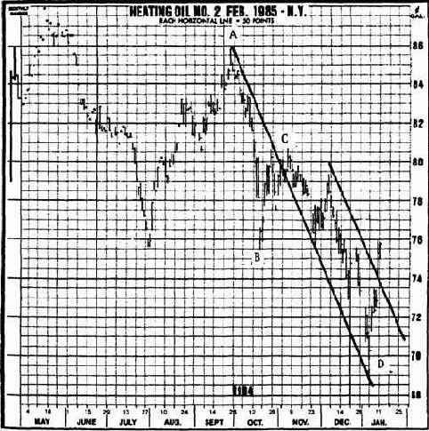 отмеренном ходе