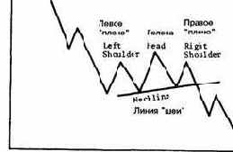 Лб Пример медвежьей модели продолжения