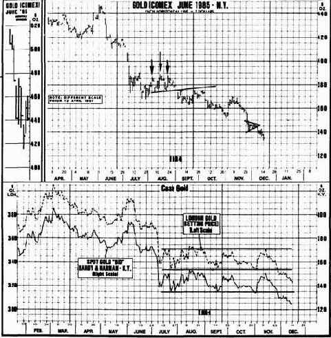 Индивидуальные особенности отдельных рынков