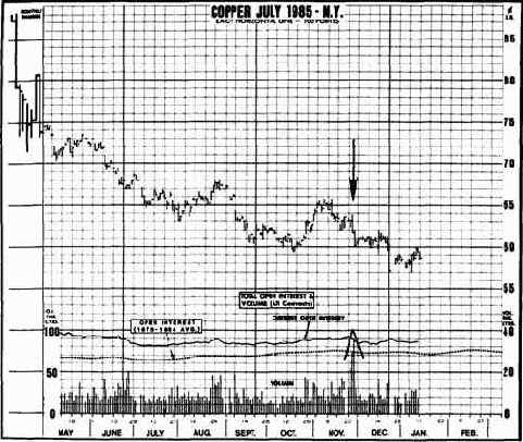 открытый интерес